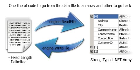 general read write of filehelpers